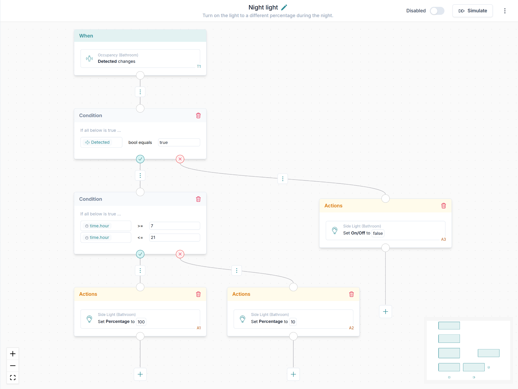 Night light automation